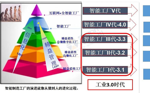 數(shù)字經(jīng)濟(jì)賦能，助力企業(yè)從“制造”邁向“智能制造”